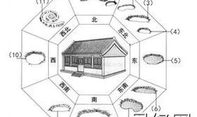 家居风水,《阳宅十书》风水看阳宅是凶是吉，阳宅周围有山该如何断吉凶,2024风水