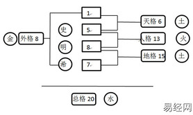 最新起名,三才五格之姓名局的喜神和用神（三）,推荐起名