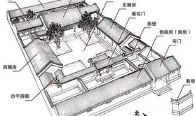 【2024六爻占卜】六爻断阳宅,最新六爻