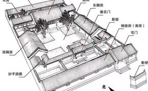 【2024六爻占卜】六爻断阳宅,最新六爻