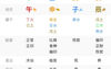 八字命理,命理学――富贵格局之伤官生财格,最新八字