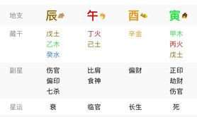 八字命理,命理学――八字正财详解,最新八字