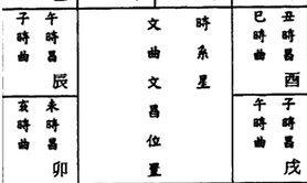 最新紫微斗数辅星：文昌、文曲星研究。,紫薇斗数推荐