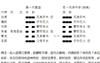 【六爻占卜】《古筮真诠》进阶篇第41章: 深入研究须具备的操守（1）,最新六爻