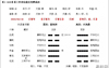 【六爻占卜】六爻占卜竞聘没有成,最新六爻