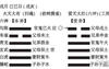 【六爻占卜】六爻，高速提升篇，第⑧讲判断爻有没有用 3,最新六爻