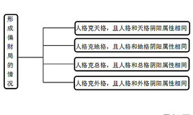 最新起名,三才五格之十种姓名局（姓名局四）,推荐起名