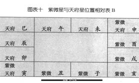 易经网推荐周易知识学习认识紫微斗数宫位身体部位个人占星八字,紫微斗数