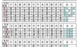 八字命理,命理学――四柱常见神煞速查和详解,最新八字