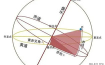 最新正宗五行择日秘诀,紫薇斗数推荐