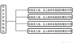 最新起名,三才五格之十种姓名局（姓名局一）,推荐起名