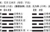 【六爻占卜】六爻，高速提升篇，第⑧讲判断爻有没有用 4,最新六爻