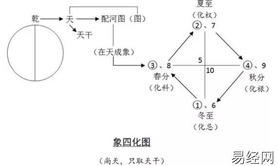 易经网推荐如果说命盘解析（二）：紫微斗数命盘详解（一）,紫微斗数