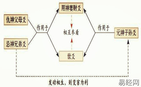 【2024六爻占卜】六爻预测丢失东西,最新六爻