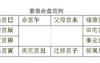 易经网推荐风水堂:紫微斗数对宫化入什么意思,紫微斗数