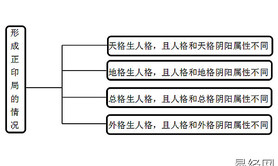 最新起名,三才五格之十种姓名局（姓名局五）,推荐起名