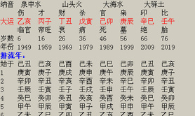 八字命理,从任正菲生辰八字看华为是否能突封锁,最新八字