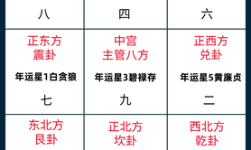 家居风水,2024年家居风水九宫八卦气运吉凶详解及调理方案,2024风水