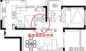 家居风水,科学解释“穿堂煞”的风水原理及正确化解方法,2024风水