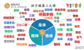 易经网推荐风水堂：父母宫的性格特点与作用,紫微斗数