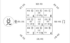 【2024办公室风水】办公室九宫格的风水好吗,最新风水