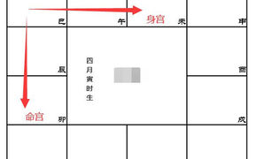 易经网推荐八字算命最准的网站-紫微斗数应为“失气之命宫”,紫微斗数