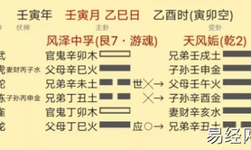 【六爻占卜】六爻看卦：商业决断,最新六爻