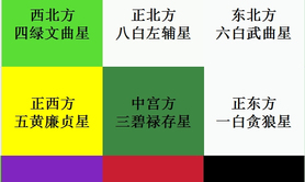 最新风水,2024年九宫飞星图详解和化解方法 龙年风水方位九宫图吉凶化解【风水知识】