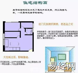 家居风水,十五种阳宅户型格局吉凶自断,2024风水