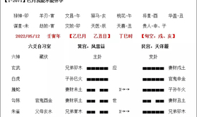 【六爻占卜】六爻卦例解卦最高境界是？,最新六爻