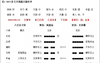 【六爻占卜】六爻卦例解卦最高境界是？,最新六爻