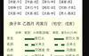 【2024六爻占卜】　六爻测什么时候和好朋友和好,最新六爻