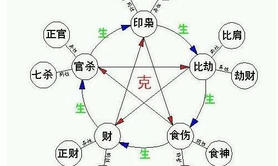 八字命理,命理学――八字十神与面相特征,最新八字