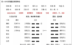 【六爻占卜】六爻占卜事业单位如何？,最新六爻