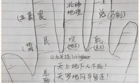 【八字预测】命理学—–以得病日期判断生死,最新八字知识