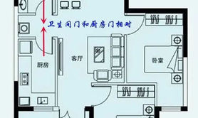 家居风水,房屋户型与风水有什么联系？这些知识早知道,2024风水