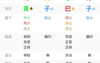 八字命理,命理学――放荡不羁是伤官,最新八字