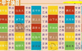 八字命理,四柱八字命理知识之六十甲子纳音用法,最新八字