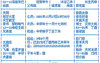 【推荐紫微斗数】从胡适的紫微斗数命盘谈谈他的人缘圈,易经网推荐紫微斗数