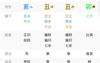 八字命理,命理学――辰戌丑未四墓库,最新八字