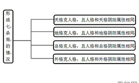 最新起名,三才五格之十种姓名局（姓名局二）,推荐起名