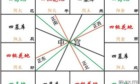 【推荐紫微斗数】紫微斗数之个人命盘讲解,易经网推荐紫微斗数