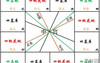 【推荐紫微斗数】紫微斗数之个人命盘讲解,易经网推荐紫微斗数