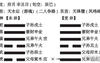 【六爻占卜】六爻，高速提升篇，第⑩讲，世爻和用神他们 俩能相互干啥 3,最新六爻