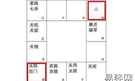 易经网推荐命宫无主星借对宫太阳巨门是什么意思呢,紫微斗数