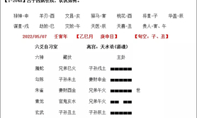 【六爻占卜】六爻预测出院时间,最新六爻