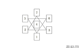 塔罗牌占卜塔罗牌之星形牌型,最新塔罗牌