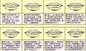 【面相牙齿】面相学告诉你：牙齿形状如何影响命运和性格？,易经网推荐面相