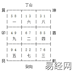 2024最新风水,玄空风水如何结合住宅运用的？,风水知识