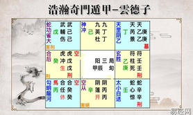 2024最新属相,奇门遁甲看生肖运势 奇门遁甲看生肖运势详解,易经网推荐属相